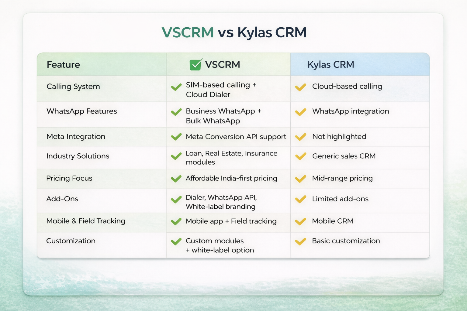VSCRM vs Kylas CRM