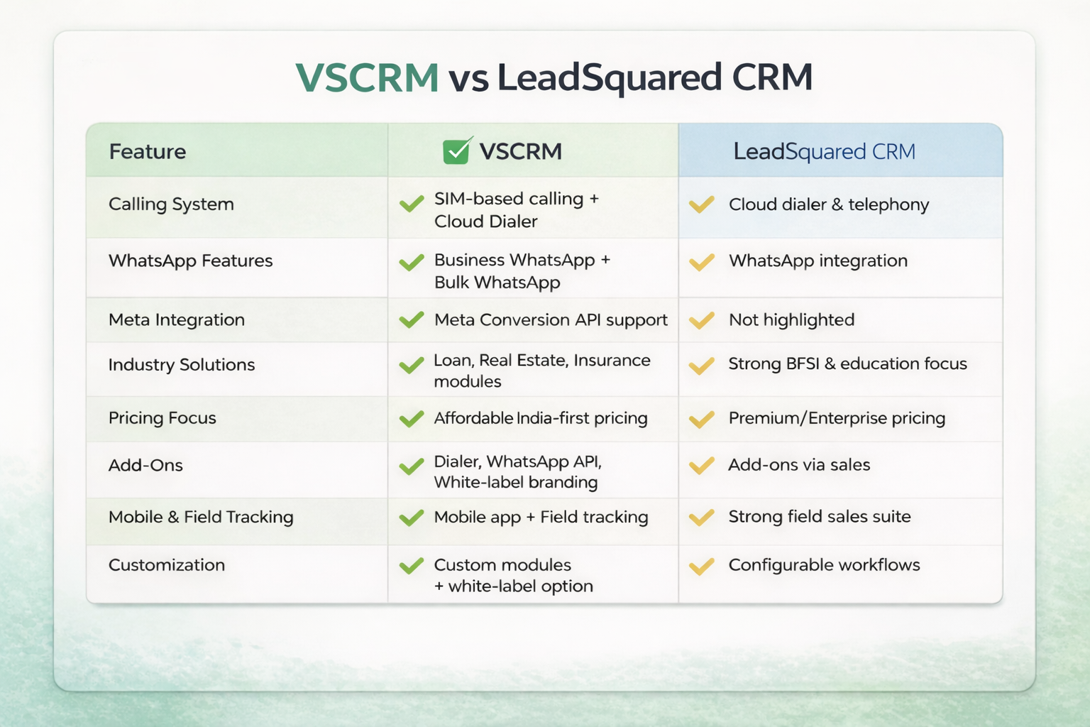 VSCRM vs LeadSquared CRM