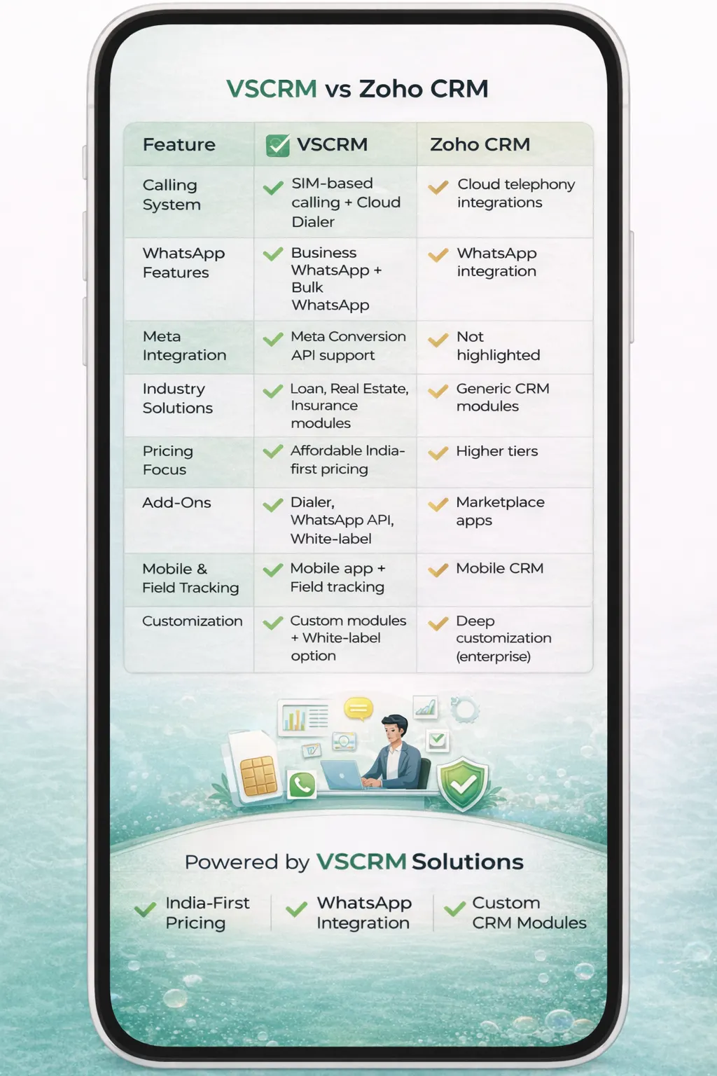 VSCRM vs Zoho CRM Mobile